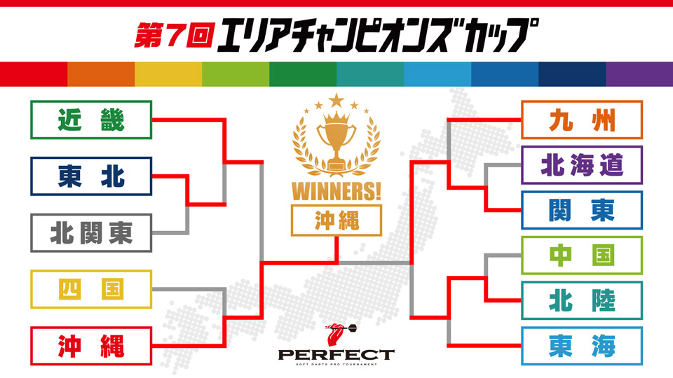 トーナメント表