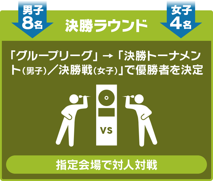 決勝ラウンド