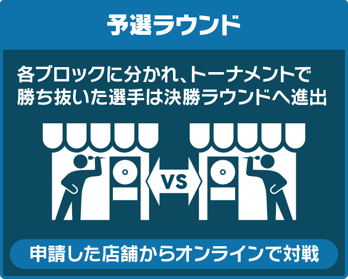 予選ラウンド