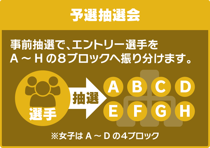予選抽選会