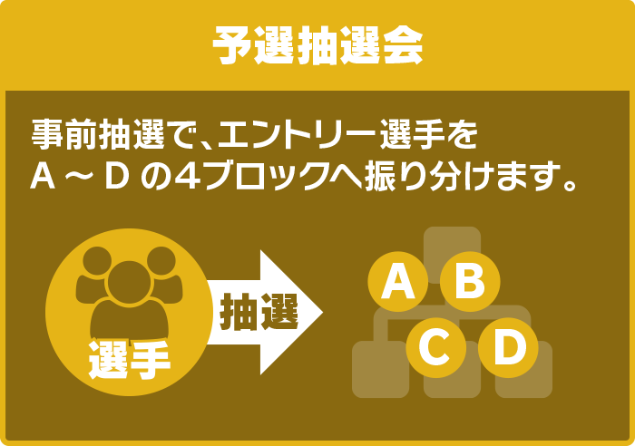 予選抽選会